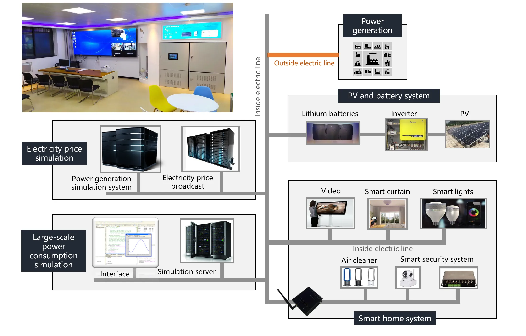 Poster image for a data-driven multi-energy experiment and simulation platform.