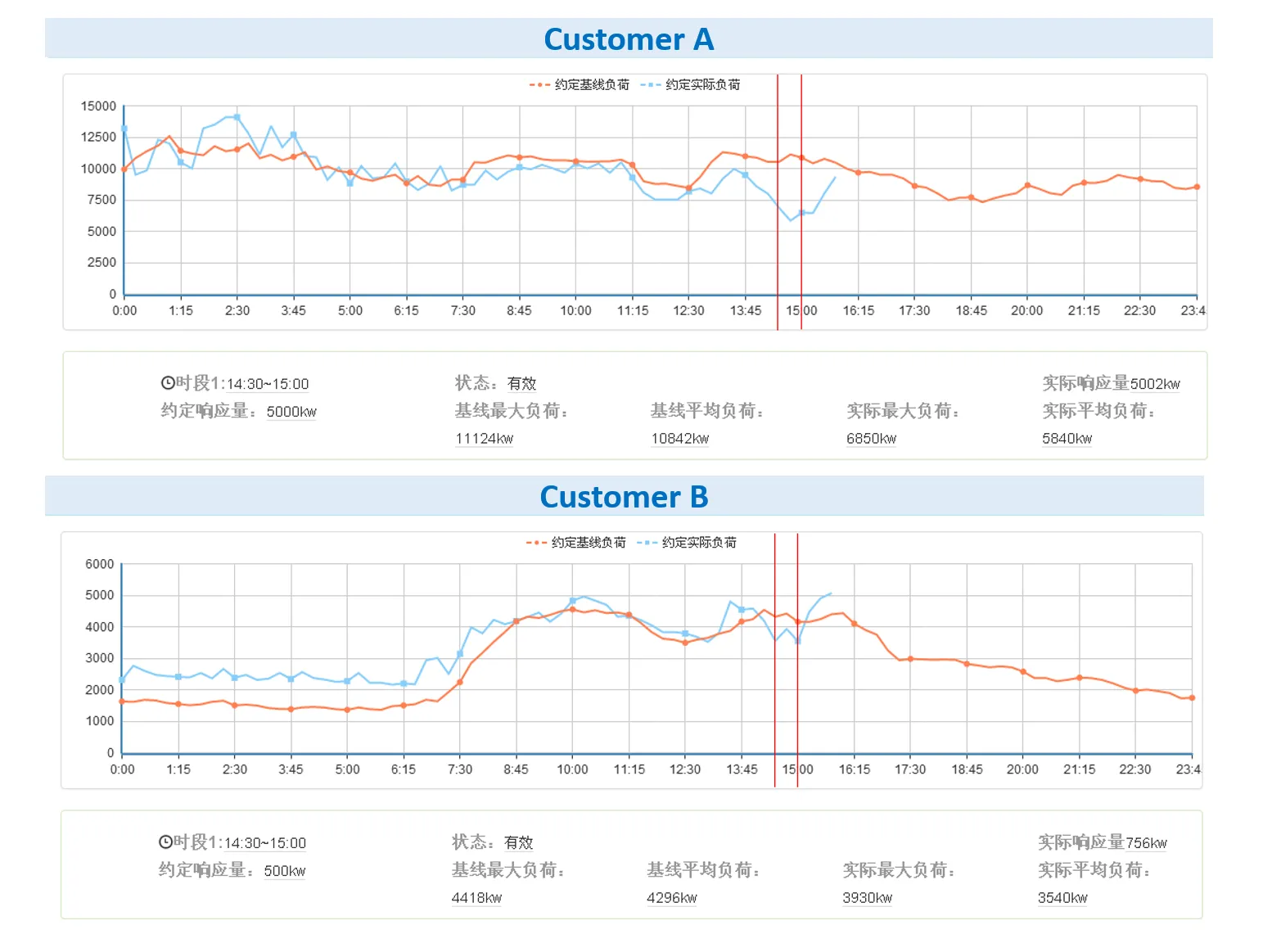 Poster image for consumer demand response in integrated energy systems.