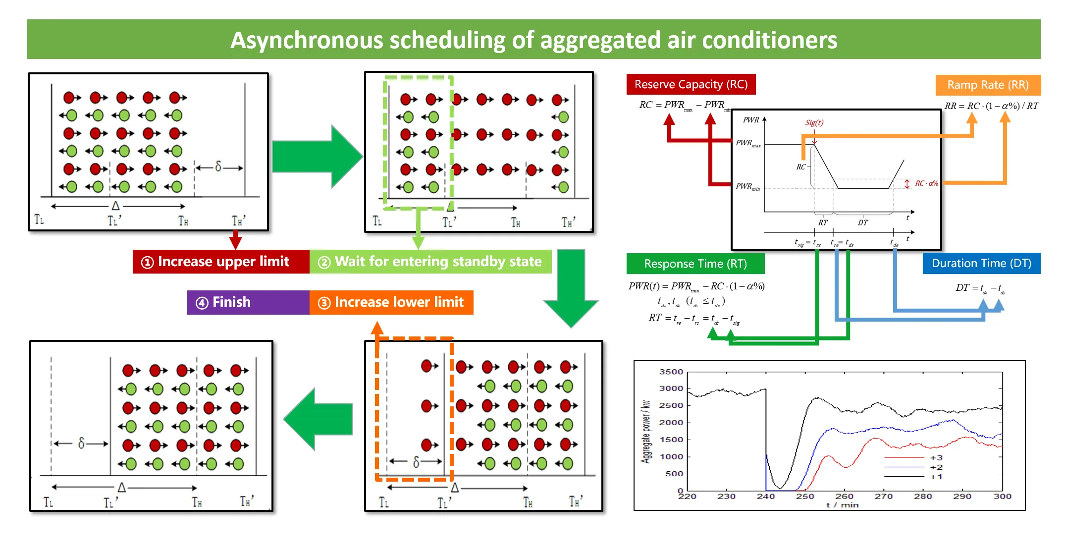Poster image for flexible resource regulation in integrated energy systems.