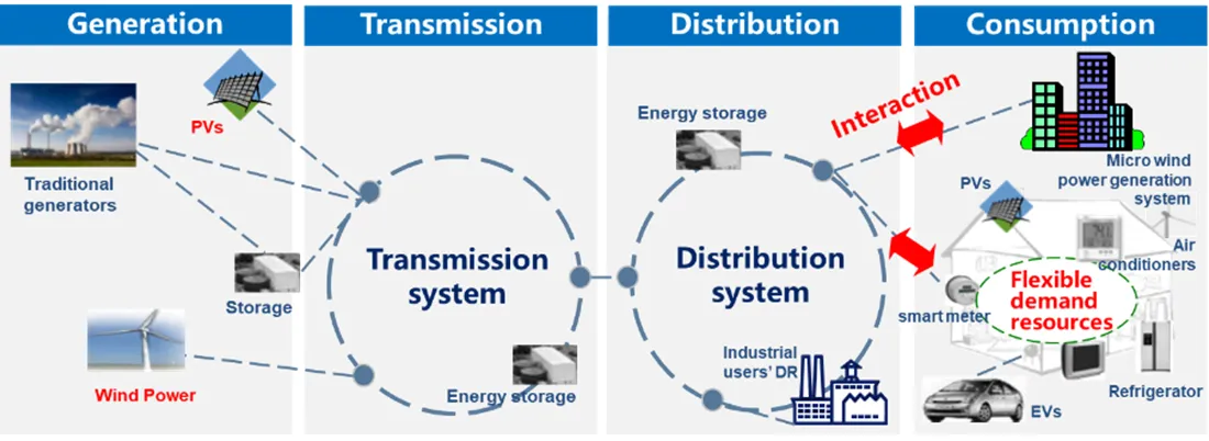 Cover image for operational reliability evaluation of urban multi-energy systems.